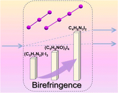 Graphical abstract: Exploring ultra-high optical anisotropy in polyiodides