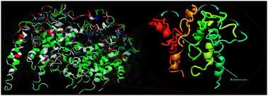 Graphical abstract: Analytical model and multiscale simulations of Aβ peptide aggregation in lipid membranes: towards a unifying description of conformational transitions, oligomerization and membrane damage