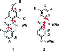 Graphical abstract: A 1H NMR study of crystal nucleation in solution