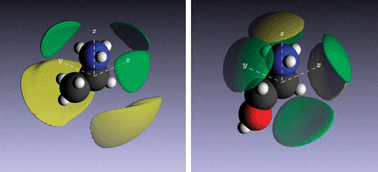 Graphical abstract: Amphiphilicity determines nanostructure in protic ionic liquids