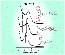 Graphical abstract: Mapping the frontier electronic structures of triphenylamine based organic dyes at TiO2 interfaces