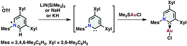 Graphical abstract: 1,3,5-Triaryl 2-pyridylidene: base-promoted generation and complexation