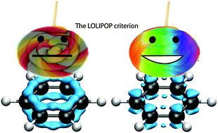 Graphical abstract: π-Depletion as a criterion to predict π-stacking ability