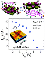 Graphical abstract: A charge transfer single crystal field effect transistor operating at low voltages