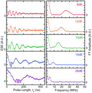 Graphical abstract: Coherent electron spin manipulation in a dilute oriented ensemble of molecular nanomagnets: pulsed EPR on doped single crystals