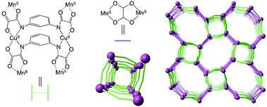 Graphical abstract: Self-assembly of a chiral three-dimensional manganese(ii)–copper(ii) coordination polymer with a double helical architecture