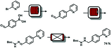 Graphical abstract: A three step continuous flow synthesis of the biaryl unit of the HIV protease inhibitorAtazanavir