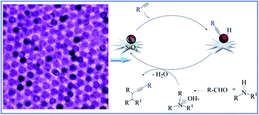 Graphical abstract: Disproportionation route to monodispersed copper nanoparticles for the catalytic synthesis of propargylamines