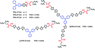 Graphical abstract: One, two and three-branched triphenylamine–oligothiophene hybrids for solution-processed solar cells