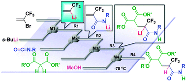 Graphical abstract: Flash generation of α-(trifluoromethyl)vinyllithium and application to continuous flow three-component synthesis of α-trifluoromethylamides