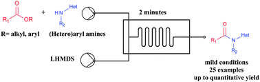 Graphical abstract: Practical preparation of challenging amides from non-nucleophilic amines and esters under flow conditions
