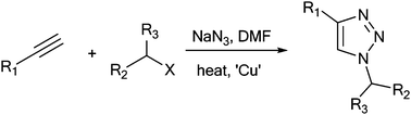 Graphical abstract: The utilization of copper flow reactors in organic synthesis