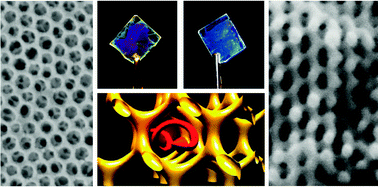 Graphical abstract: Block copolymer self-assembly for nanophotonics