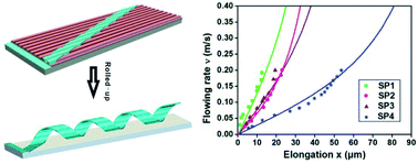 Graphical abstract: Grating-structured metallic microsprings
