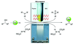Graphical abstract: Subtle Mitsunobu couplings under super-heating: the role of high-throughput continuous flow and microwave strategies