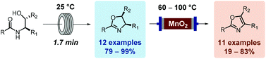 Graphical abstract: The rapid synthesis of oxazolines and their heterogeneous oxidation to oxazoles under flow conditions