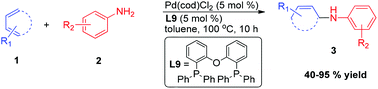 Graphical abstract: Palladium-catalysed regioselective hydroamination of 1,3-dienes: synthesis of allylic amines