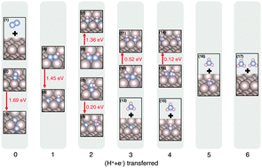 Graphical abstract: On the mechanism of electrochemical ammonia synthesis on the Ru catalyst