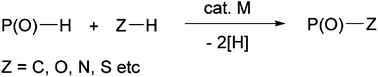 Graphical abstract: Dehydrogenative coupling involving P(O)–H bonds: a powerful way for the preparation of phosphoryl compounds