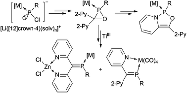 Graphical abstract: Rearrangement and deoxygenation of 3,3-bis(2-pyridyl)oxaphosphirane complexes