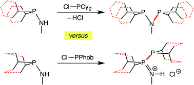 Graphical abstract: Aminophobanes: hydrolytic stability, tautomerism and application in Cr-catalysed ethene oligomerisation