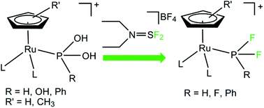 Graphical abstract: A straightforward access to ruthenium-coordinated fluorophosphines from phosphorous oxyacids