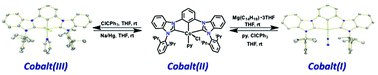 Graphical abstract: Monoanionic bis(carbene) pincer complexes featuring cobalt(I–III) oxidation states