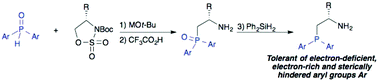 Graphical abstract: A versatile synthesis of chiral β-aminophosphines