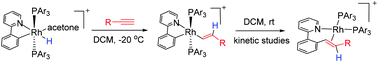 Graphical abstract: Mechanistic studies on C–C reductive coupling of five-coordinate Rh(iii) complexes