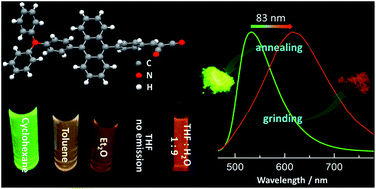 Graphical abstract: High-contrast and reversible mechanochromic luminescence of a D–π–A compound with a twisted molecular conformation