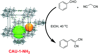 Graphical abstract: Knoevenagel condensation reaction catalysed by Al-MOFs with CAU-1 and CAU-10-type structures