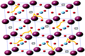 Graphical abstract: Tuning the thermoelectric properties of A-site deficient SrTiO3 ceramics by vacancies and carrier concentration