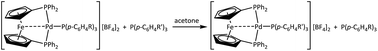 Graphical abstract: Monodentate phosphine substitution in [Pd(κ3-dppf)(PR3)][BF4]2 (dppf = 1,1′-bis(diphenylphosphino)ferrocene) compounds