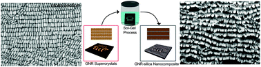 Graphical abstract: Hierarchical organization and molecular diffusion in gold nanorod/silica supercrystal nanocomposites