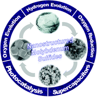 Graphical abstract: Fabrication of zero to three dimensional nanostructured molybdenum sulfides and their electrochemical and photocatalytic applications