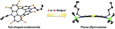 Graphical abstract: Quasi-planar diazadithio and diazodiseleno[8]circulenes: synthesis, structures and properties