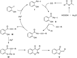 Graphical abstract: Selective palladium-catalyzed carbonylative synthesis of aurones with formic acid as the CO source