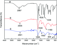 Graphical abstract: Highly efficient removal of uranium(vi) from wastewater by polyacrylic acid hydrogels