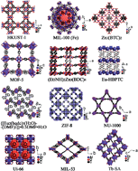 Graphical abstract: Metal–organic framework thin films: electrochemical fabrication techniques and corresponding applications & perspectives