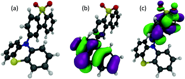 Graphical abstract: The theory of thermally activated delayed fluorescence for organic light emitting diodes