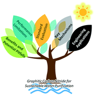 Graphical abstract: Emerging investigators series: advances and challenges of graphitic carbon nitride as a visible-light-responsive photocatalyst for sustainable water purification