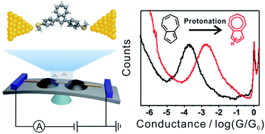 Graphical abstract: Protonation tuning of quantum interference in azulene-type single-molecule junctions