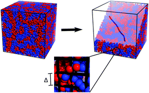 Graphical abstract: Field-theoretic simulations of random copolymers with structural rigidity