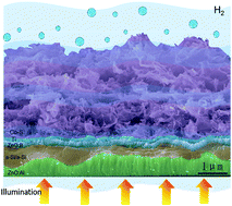 Graphical abstract: Ti/Co-S catalyst covered amorphous Si-based photocathodes with high photovoltage for the HER in non-acid environments