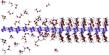 Graphical abstract: Covalent functionalization of two-dimensional group 14 graphane analogues