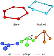 Graphical abstract: Silicene, silicene derivatives, and their device applications