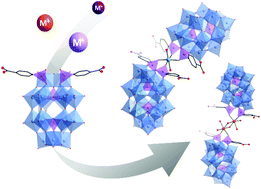 Graphical abstract: Post-functionalization of a photoactive hybrid polyoxotungstate