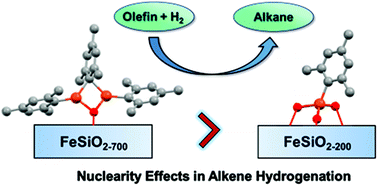 Graphical abstract: Nuclearity effects in supported, single-site Fe(ii) hydrogenation pre-catalysts