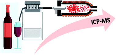 Graphical abstract: Determination of trace elements in undiluted wine samples using an automatized total sample consumption system coupled to ICP-MS