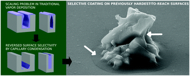 Graphical abstract: Reversely toposelective vapor deposition at normal pressure and temperature by capillary condensation